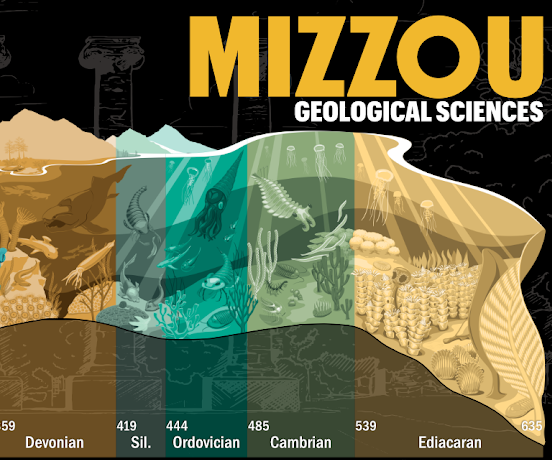 Geological Time Scale Mural