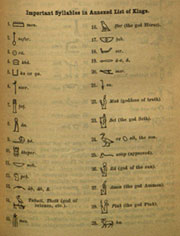 An explanation of hieroglyphics from Baedeker's Lower Egypt (Leipzig, 1895)