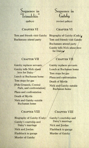 Fitzgerald restructured the plot to make certain elements more meaningful.