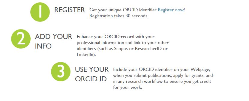 orcid-steps1