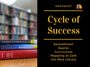 Cycle of Success Spotlight: Mariah Newton’s Spreadsheet Sparks Curriculum Mapping at Zalk Vet Med Library
